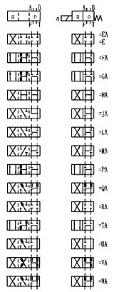WE10型濕式電磁換向閥