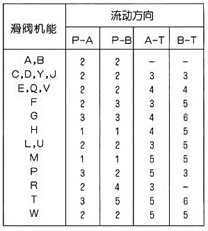 WE10型濕式電磁換向閥