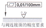 SV和SL型 4×液控單向閥