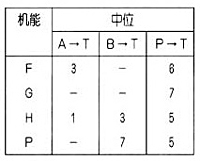 WEH16型電液動(dòng)換向閥