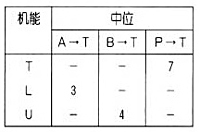 WEH16型電液動(dòng)換向閥