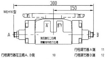 WEH16型電液動(dòng)換向閥