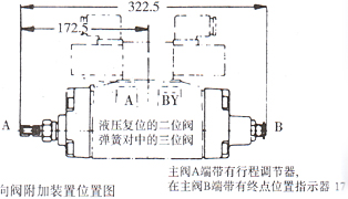 WEH16型電液動(dòng)換向閥