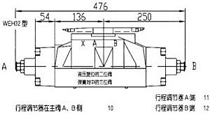WEH32型電液動換向閥