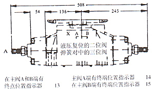 WEH32型電液動換向閥