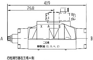 WEH32型電液動換向閥