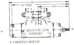 WEH32型電液動換向閥