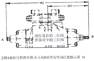WEH32型電液動換向閥