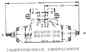 WEH32型電液動換向閥