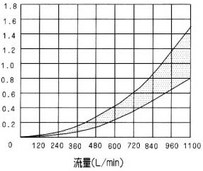 WEH32型電液動換向閥