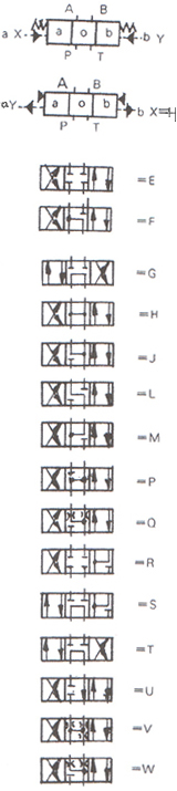 WH型液動換向閥