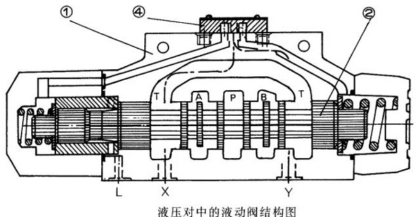 WH型液動換向閥